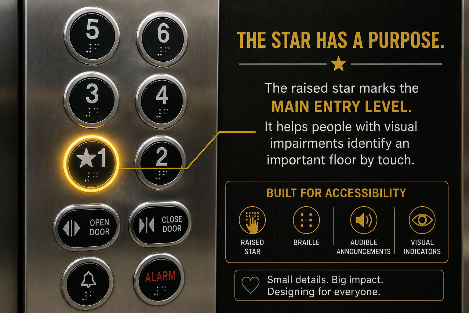 An elevator control panel with one floor button marked by a raised tactile star beside Braille and raised numerals, illustrating the accessibility feature that helps people with visual impairments identify the building's main entry or designated egress floor.